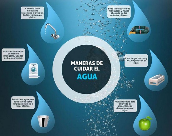 Maneras de cuidar el agua