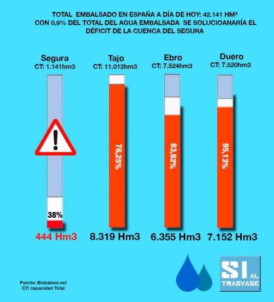 Grafica embalses