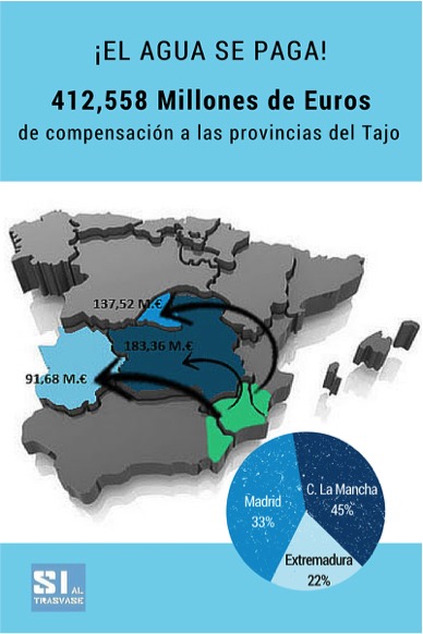 grafica compensación