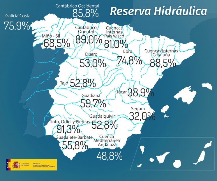 reserva hidráulica