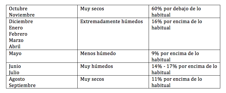 Año-hidrologico-con-superavit-en-CASI-toda-España-2